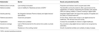 Telestroke: Barriers to the Transition